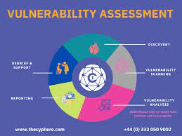 Understanding Vulnerability Assessments - Fortinet Explains The Basics - News365today