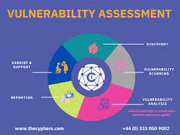 Understanding Vulnerability Assessments - Fortinet Explains the Basics - News365Today